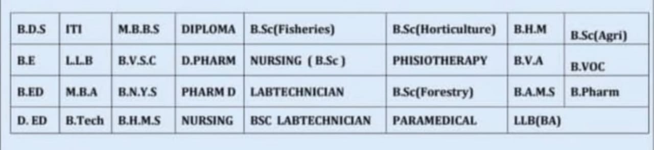 List of eligible courses for dharmasthala scholarship