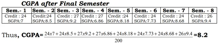 VTU CGPA Calculations